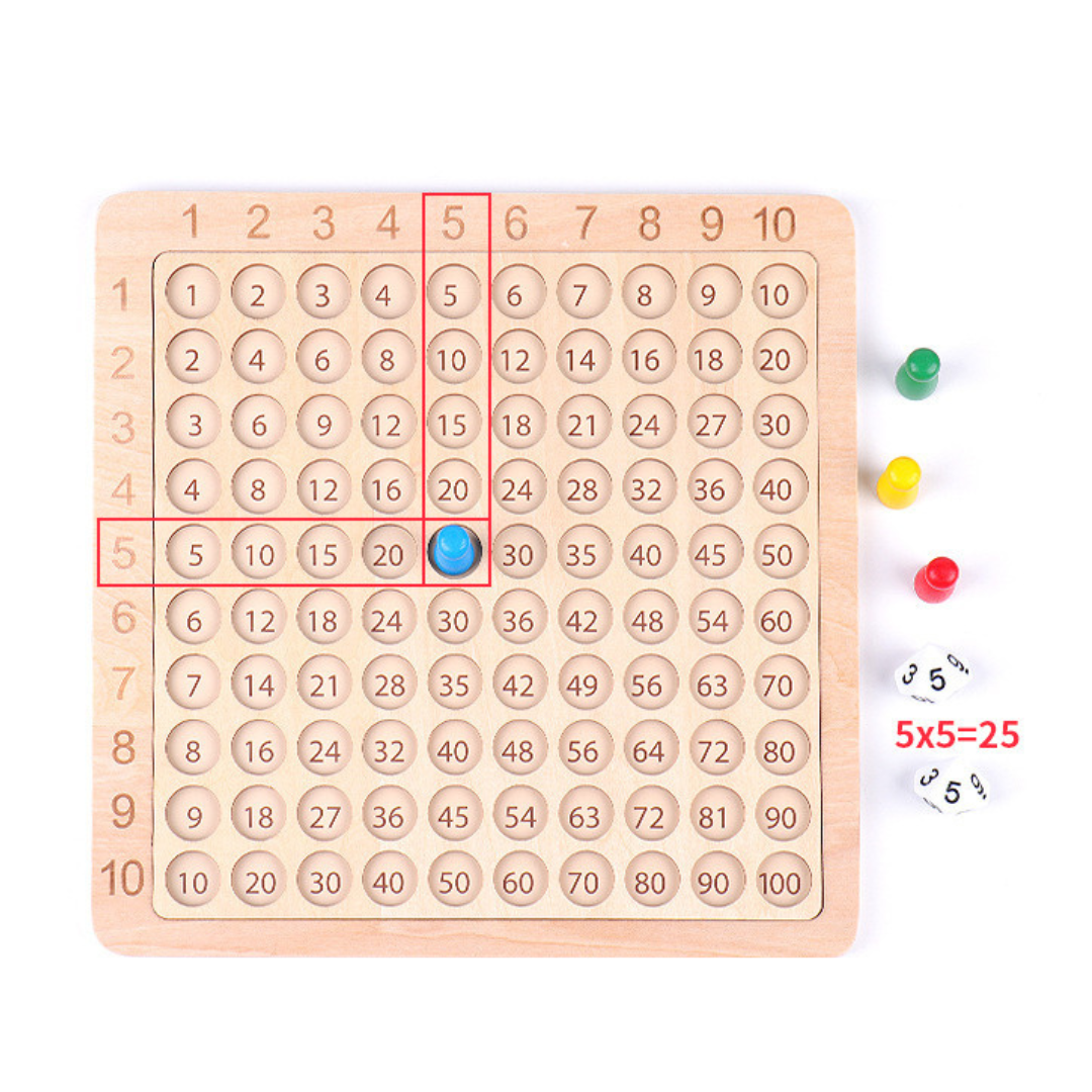 Multiplicaton Board