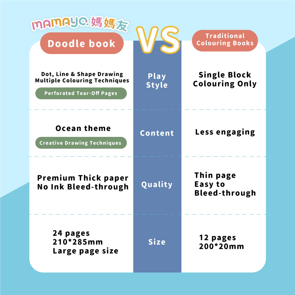 Mamayo Dot Marker Doodle Book Series